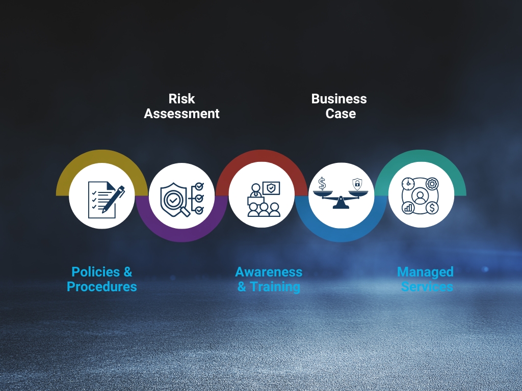 Types-of-Security-Audits